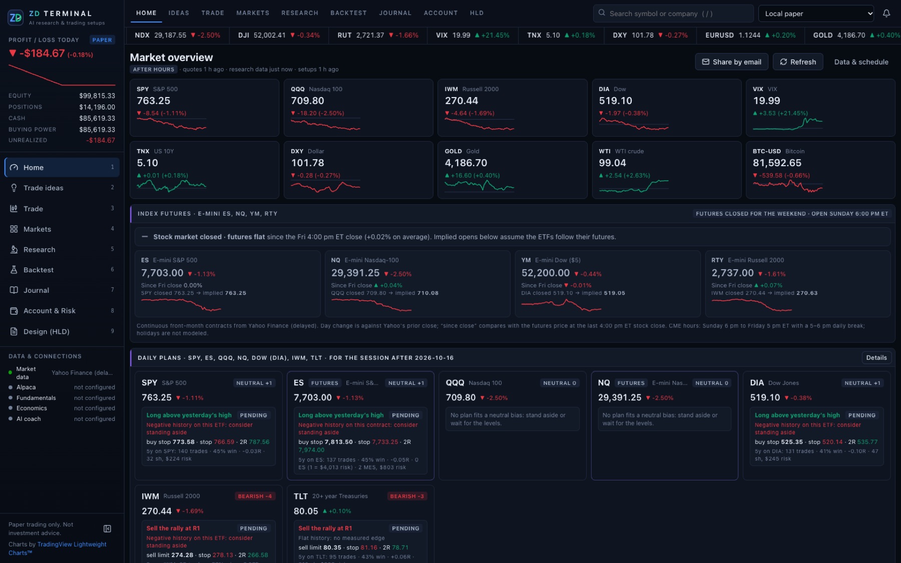 ZD Terminal desktop: market overview, index futures and daily plans